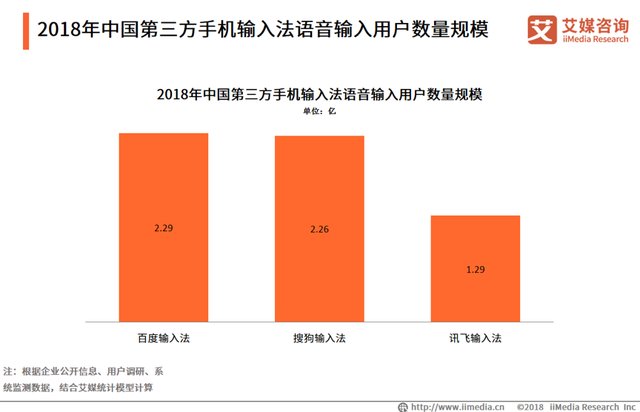 搜狗、搜狗输入法下载