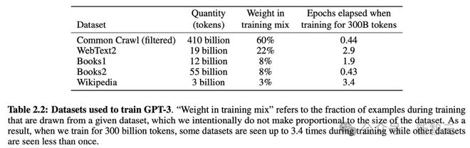 tokenizer.encode_plus()的简单介绍