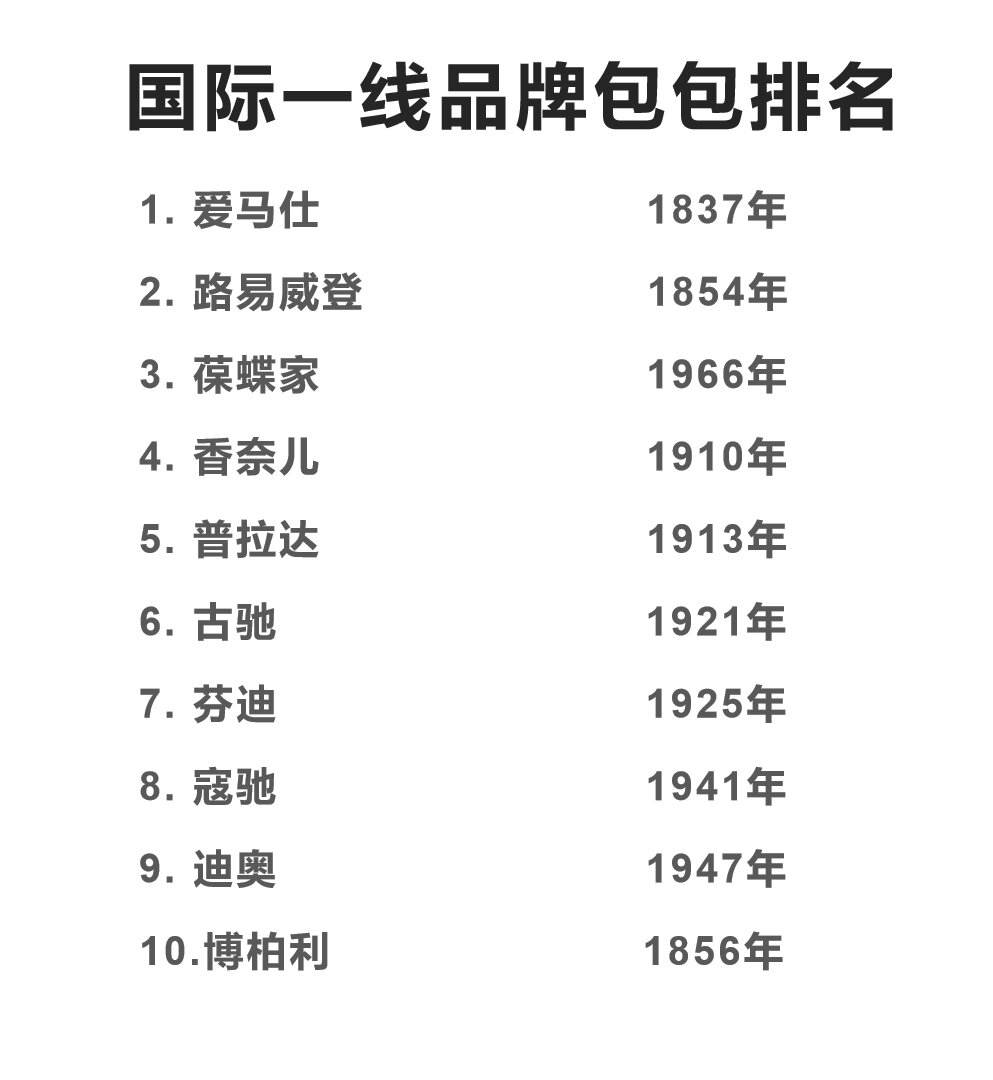 全球十大钱包品牌排行、全球十大钱包品牌排行榜