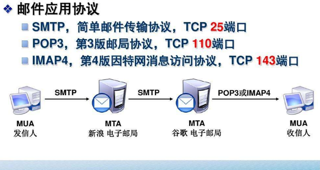 imtoken支持、imtoken支持bep20