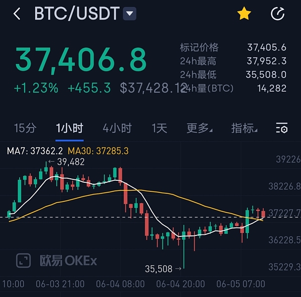 usdt价格今日行情会继续涨吗?的简单介绍