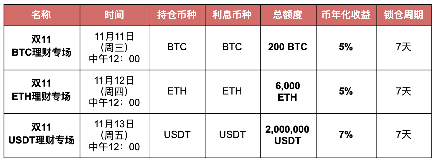 Tp钱包defi有资产、tp钱包怎么不显示币资产