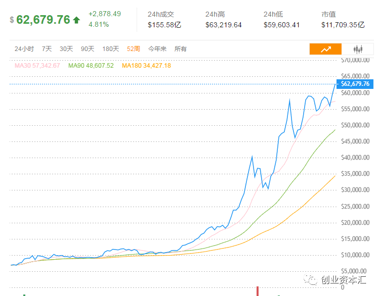 比特币交易今日价格、比特币交易今日价格美金