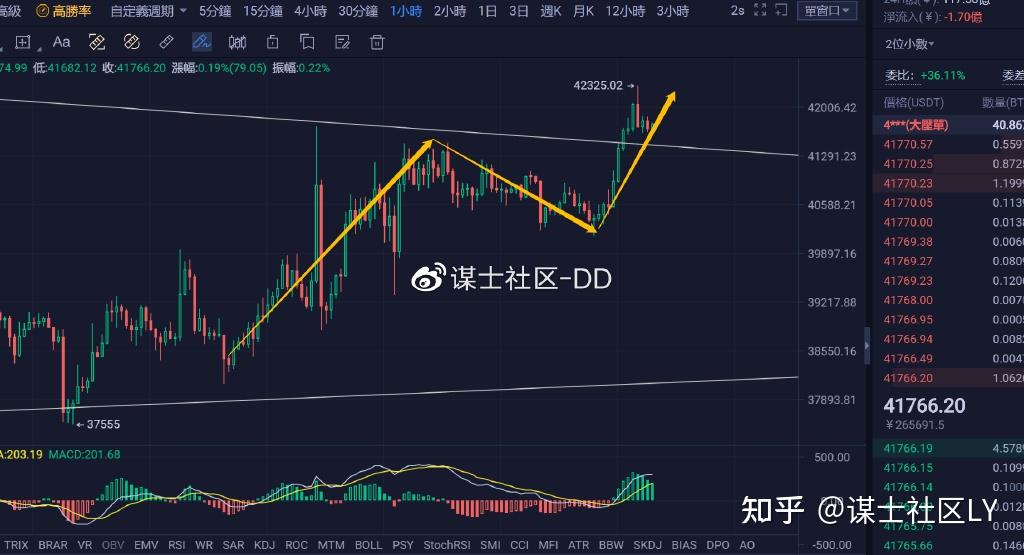 以太坊即时行情、以太坊行情最新价