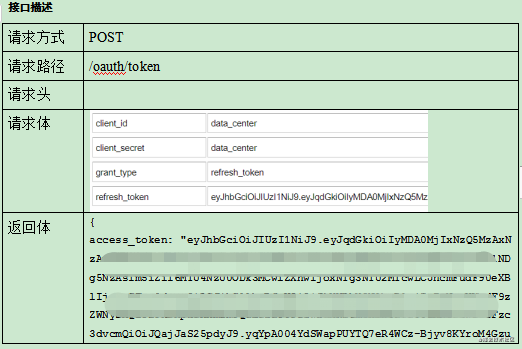 token安全、token安全机制