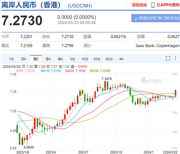 usd兑欧元汇率、欧元兑换美元今日汇率