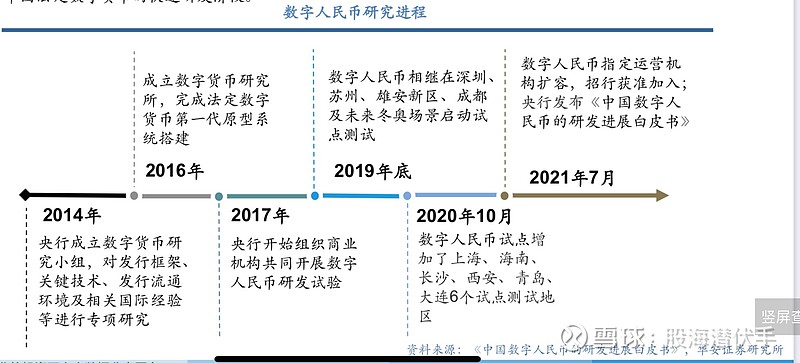 央行数字货币推出时间估计是什么时候、央行数字货币推出时间估计是什么时候开始的