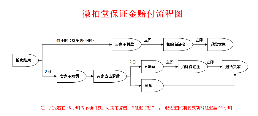 tokenpocket交易教程、tokenpocket钱包ios