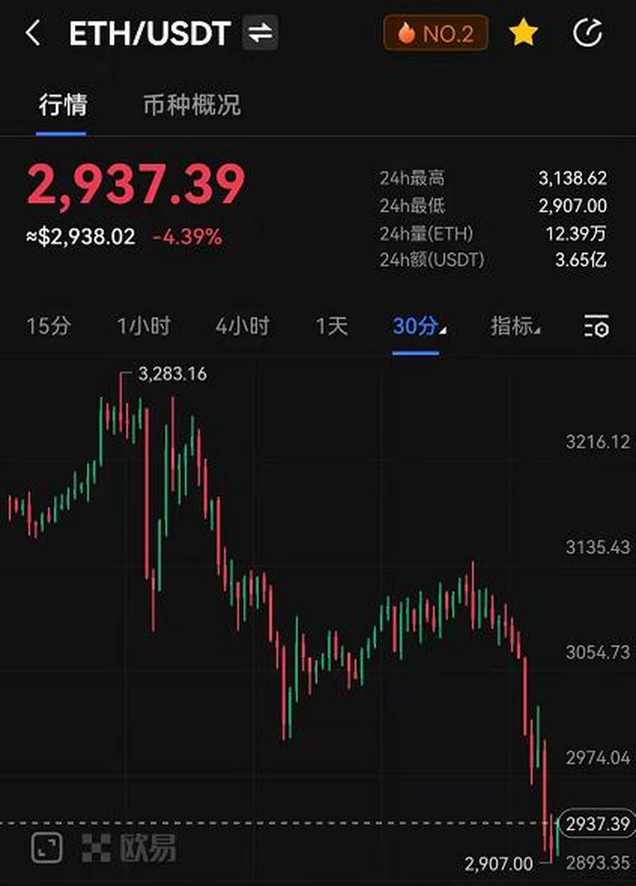 以太坊最新价格行情价、以太坊最新价格行情价格走势