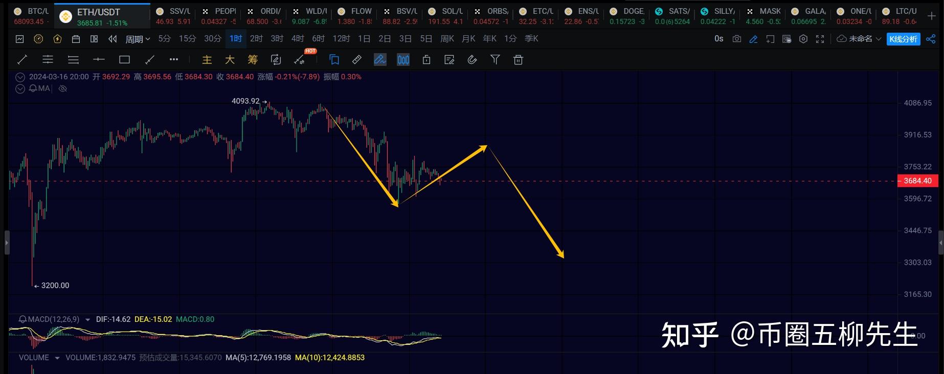 eth价格今日行情、doge价格今日行情