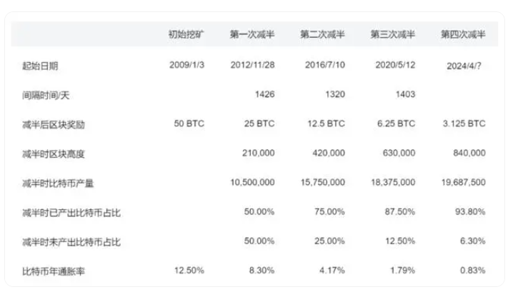 比特币交易今日价格美金、比特币交易今日价格美金多少