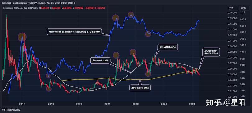 usdt汇率走势、usd cny 汇率走势图