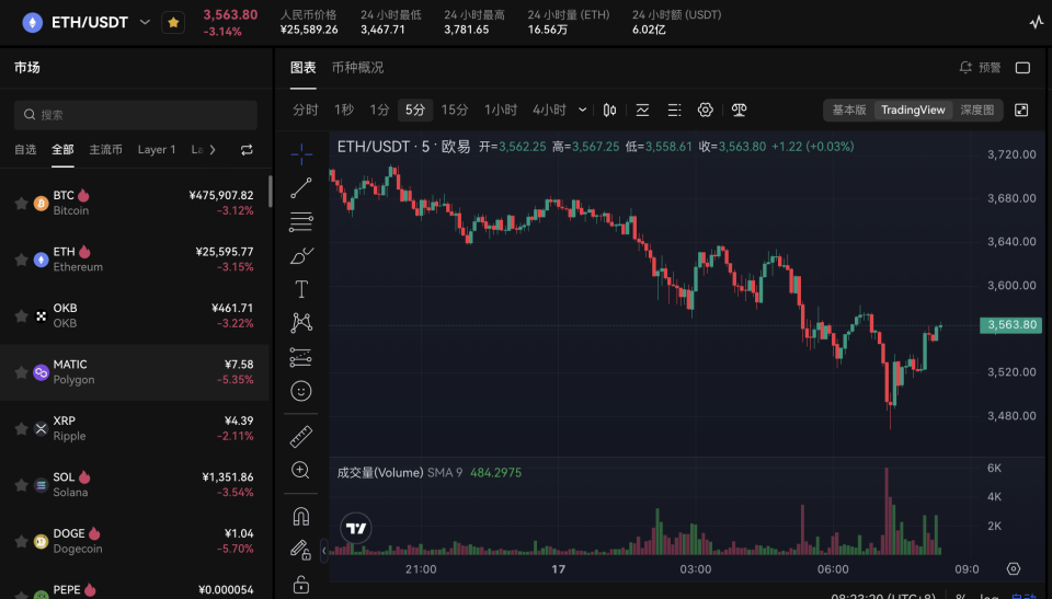 usdt汇率走势、usd cny 汇率走势图