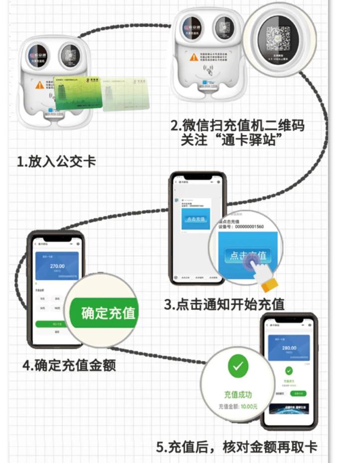 tp钱包怎么充eth、tp钱包怎么充值eth