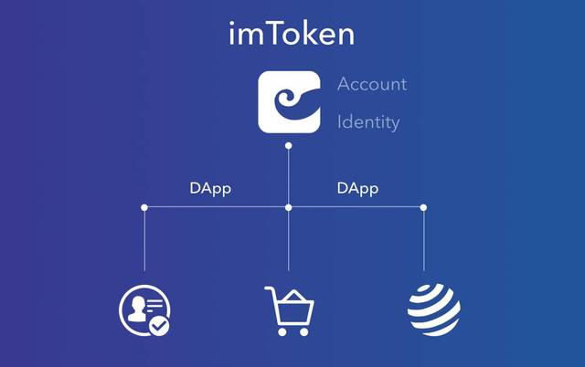 imtoken冷钱包官方、imtoken冷钱包官方版