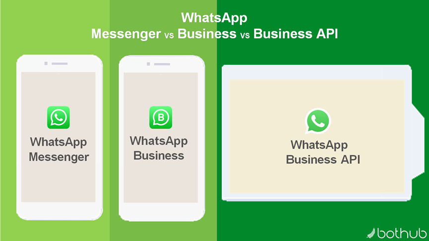 免费下载whatsappbusiness、免费下载whatsapp business