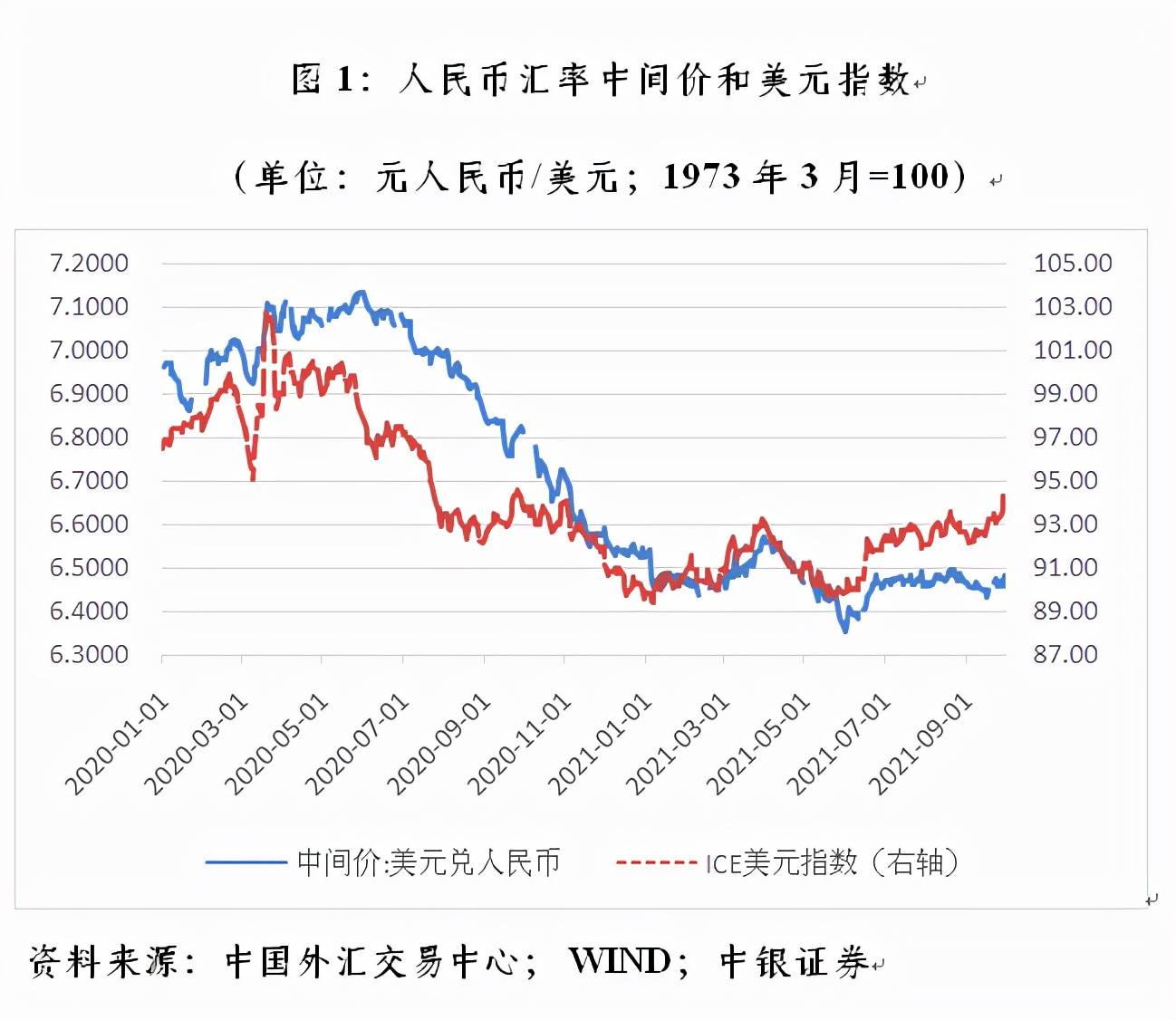 包含usdt对人民币汇率最新的词条