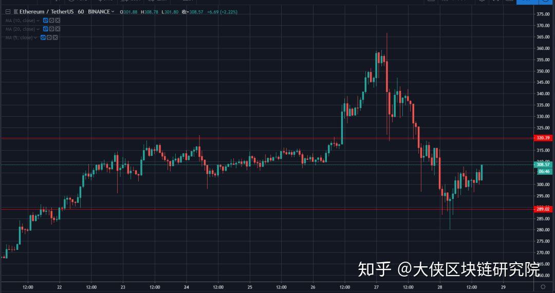 比特币交易额是多少、比特币交易的数量是多少