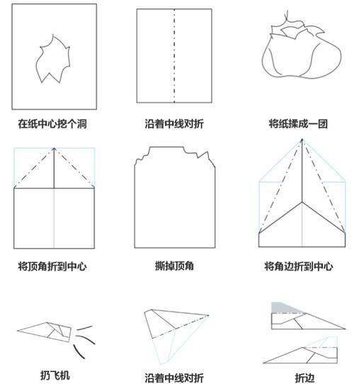 纸飞机语言怎么转换成中文视频的简单介绍