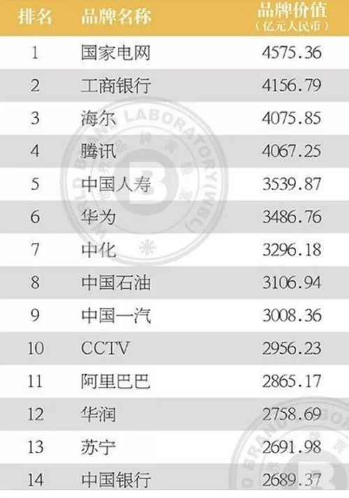 区块链冷钱包排名、blockchain冷钱包