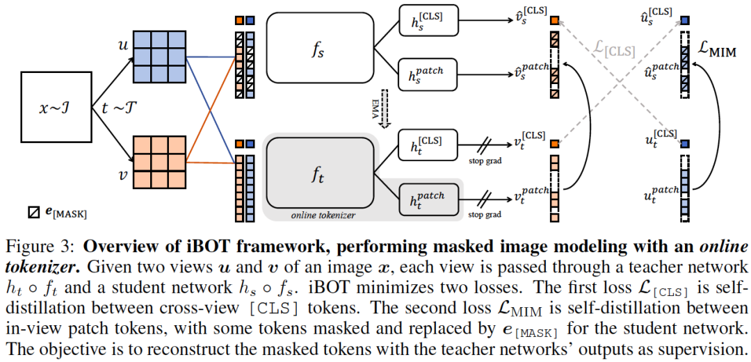 tokenizer函数用法、tokenizertokenize