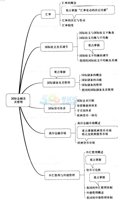 货币制度的概念、货币制度的概念及内容