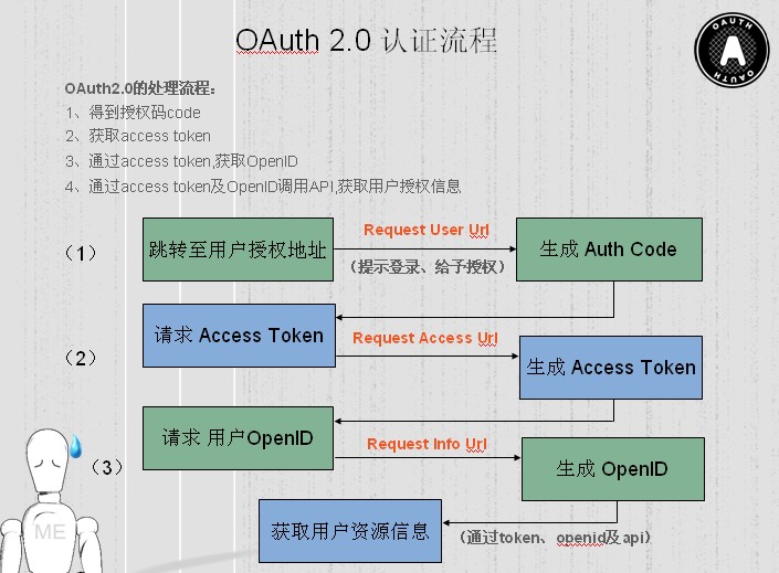 TokenId翻译、not a valid token翻译