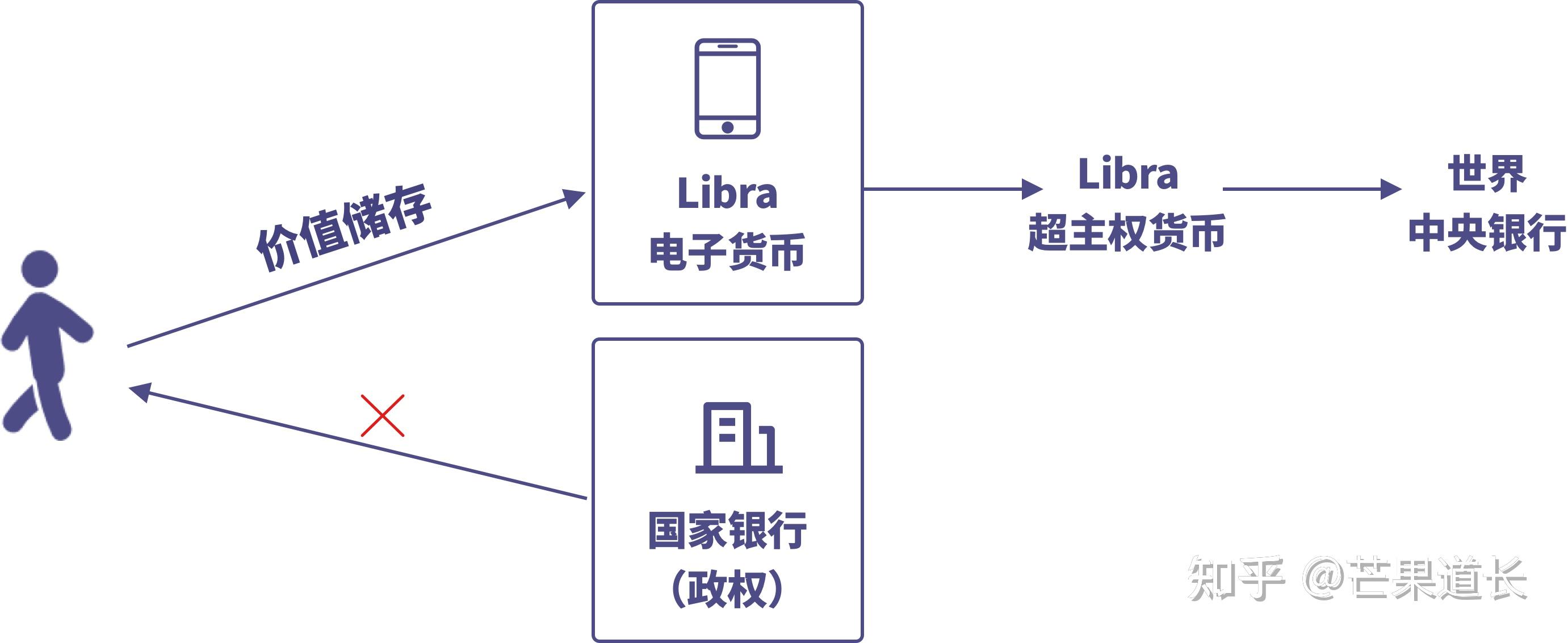 电子货币包括哪些形式、电子货币主要包括哪三种形式