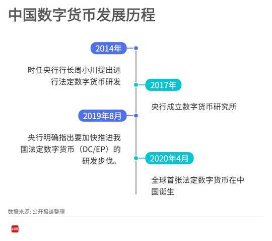 央行数字货币什么时间全面落地实施、央行数字货币什么时间全面落地实施的