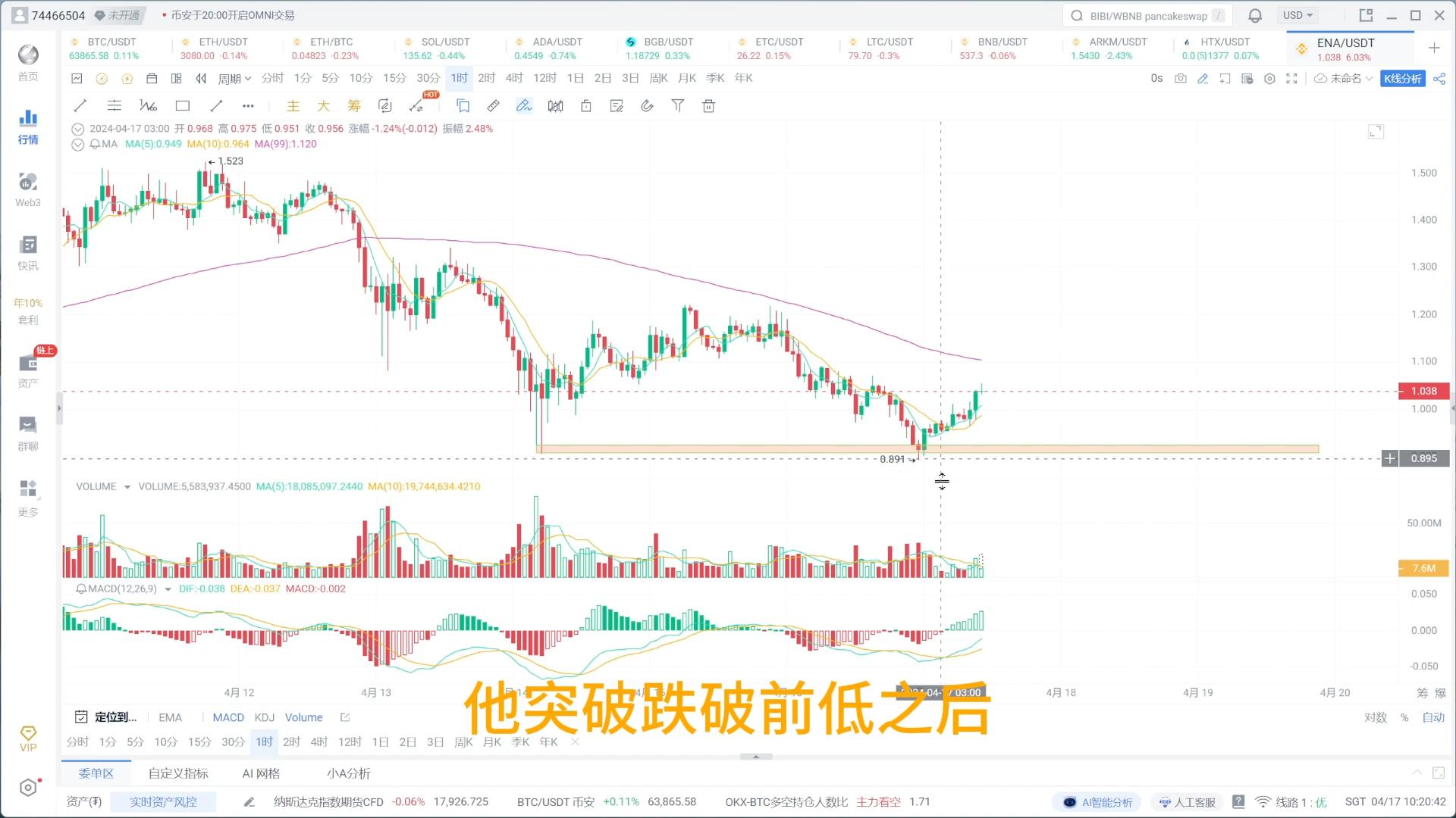 比特币行情走势k线图、btc今日最新价格行情