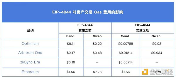 以太坊价格怎么样、以太坊价格行情分析