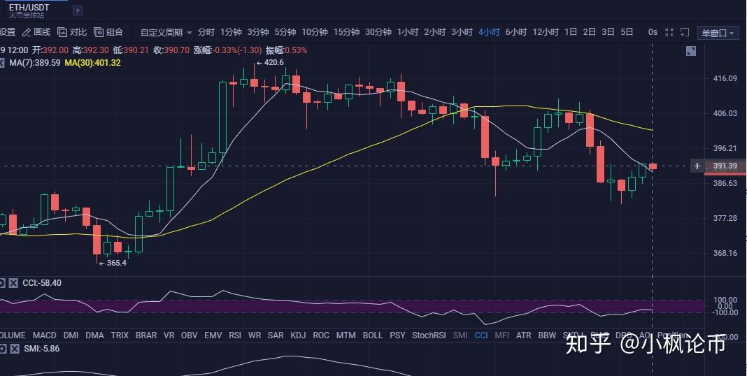 eth今日价格行情分析、eth最新价格 今日价格