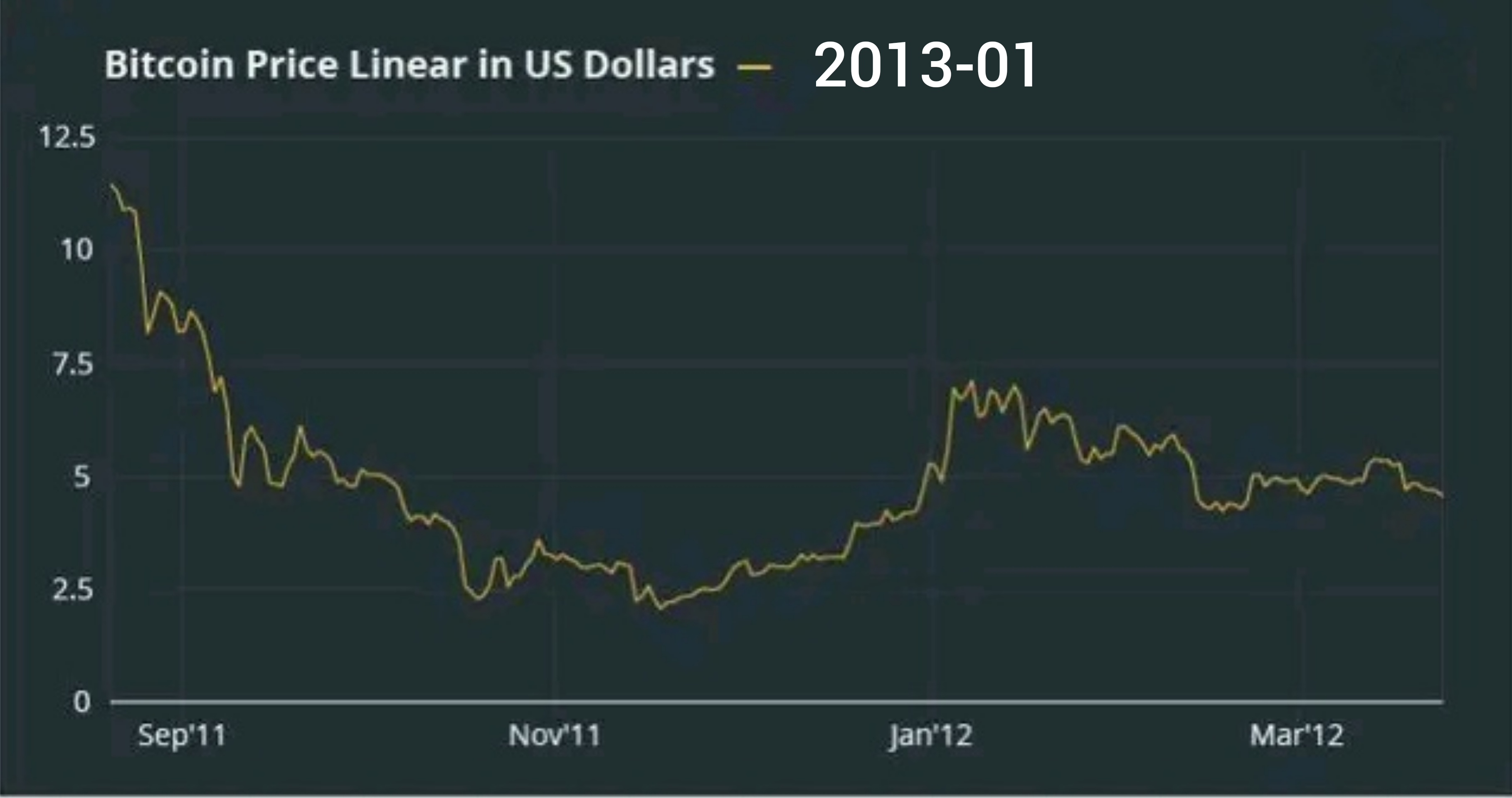 比特币行情走势图十年、比特币近十年行情走势图