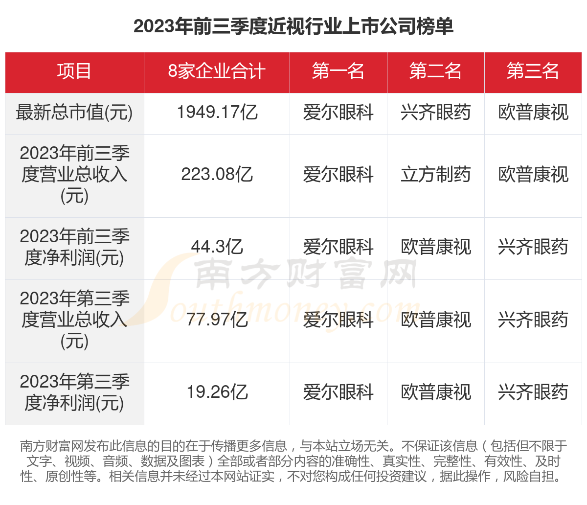 近视手术2023价目表、近视手术2023价目表及价格