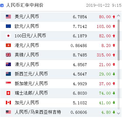 usdt汇率美金今天、usdt今日美元价格行情