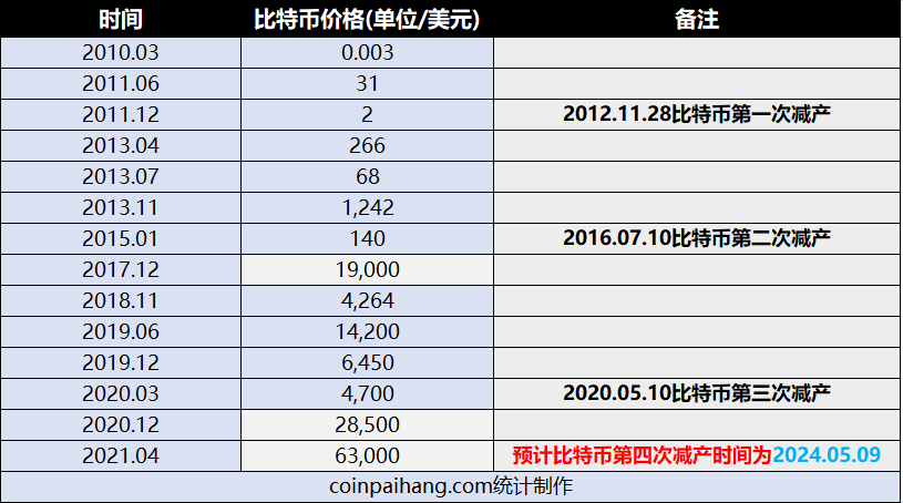 莱特币价格今日行情、莱特币价格今日行情最新