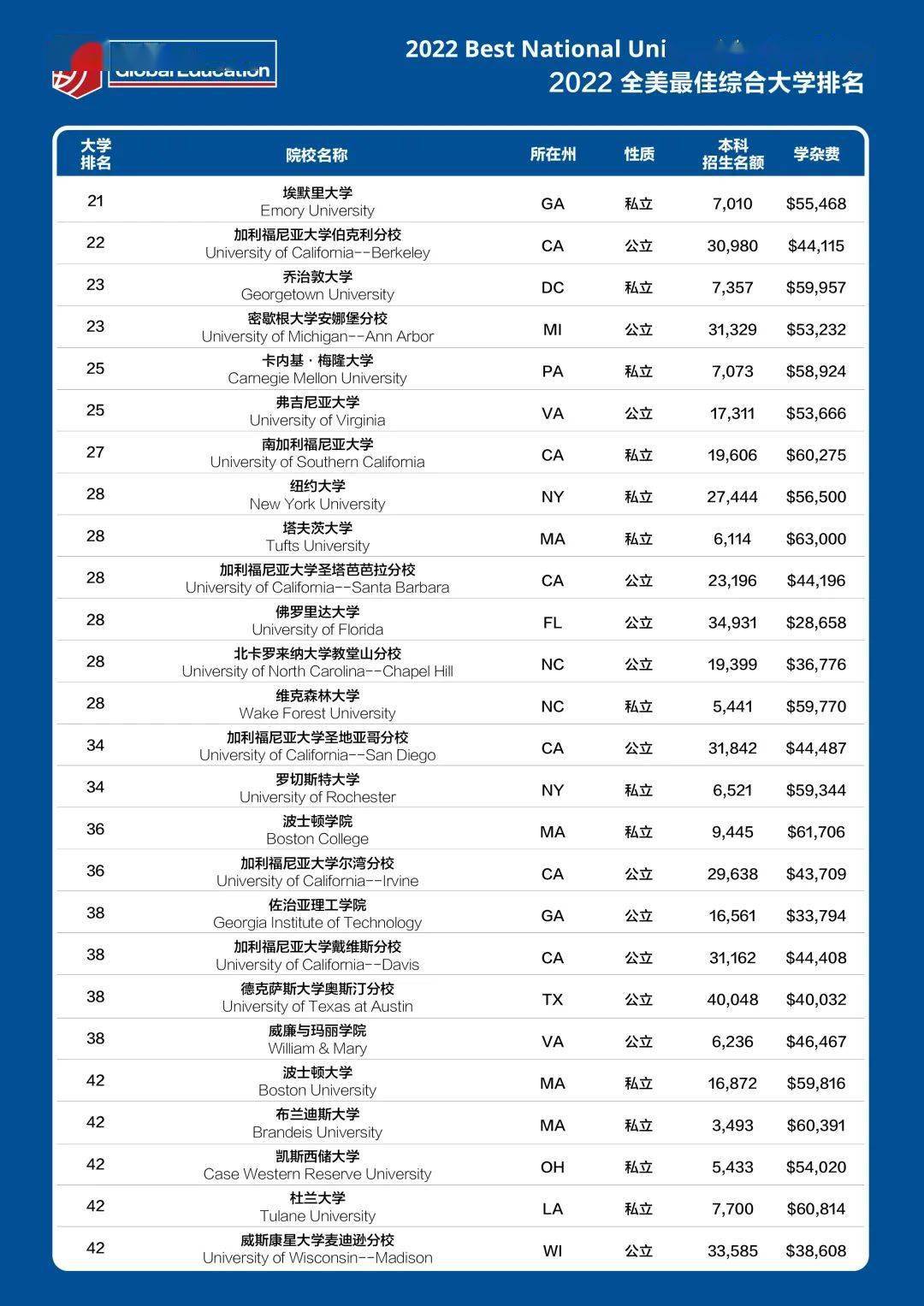 eth大学排名、ETH大学排名瑞士