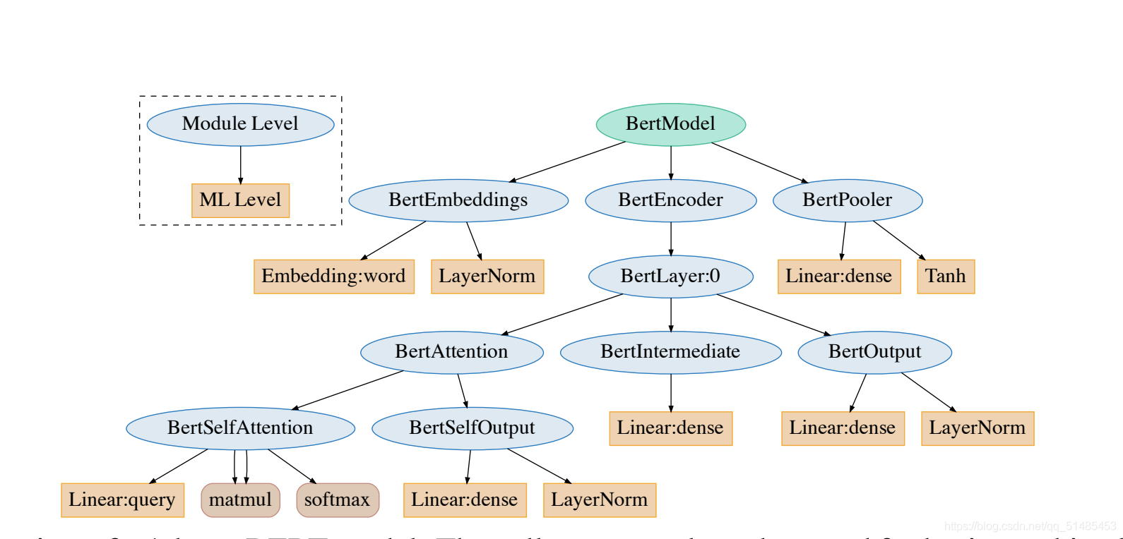 berttokenizer、berttokenizer原理