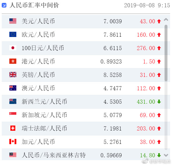 usdt价格7元、usdt多少钱一个