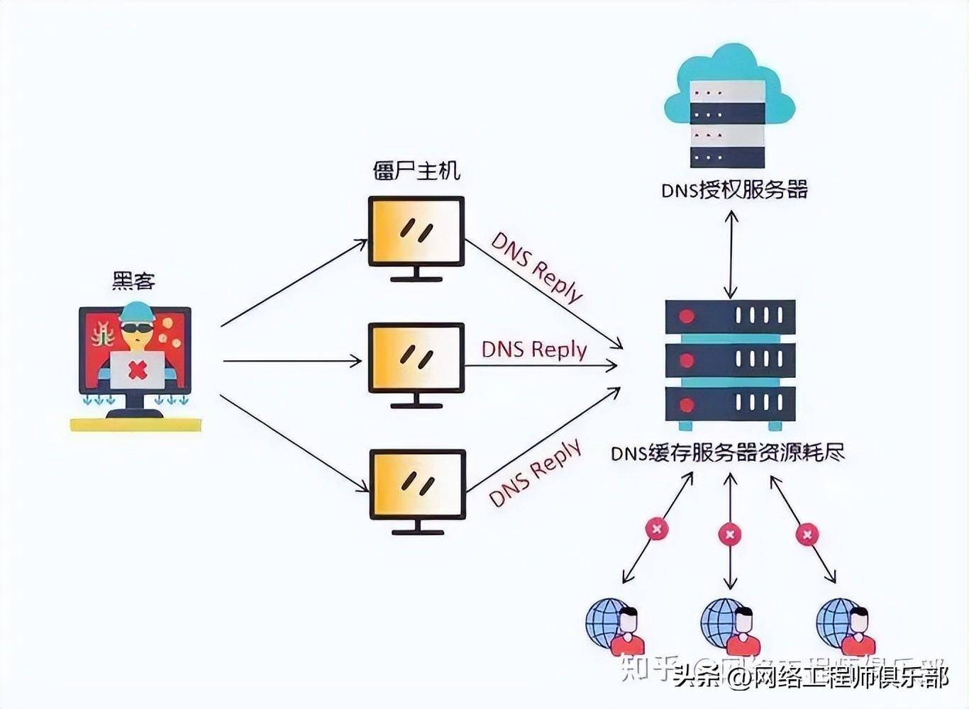 token盗用、jwt token 盗用