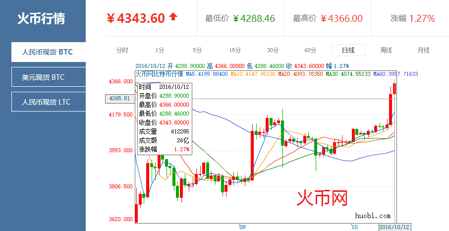 比特币交易今日价格、比特币交易今日价格美元汇率