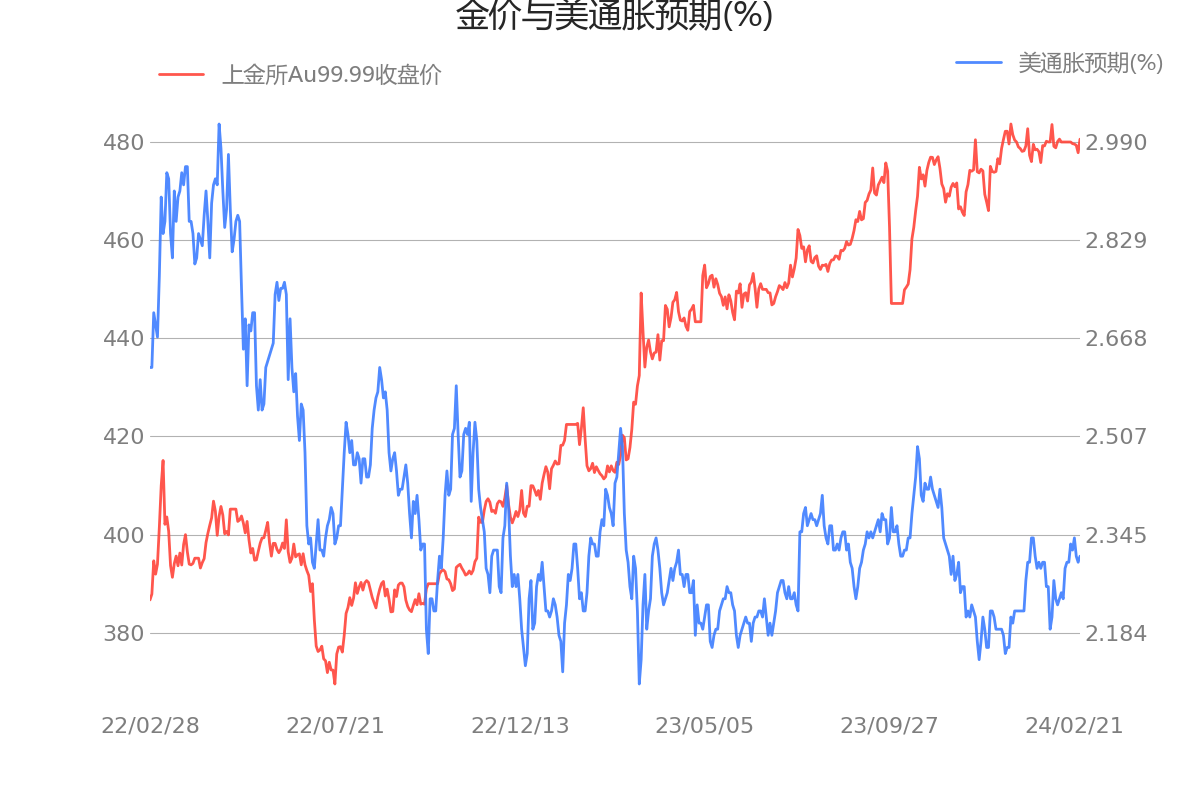 usdcny汇率、usdaud 汇率