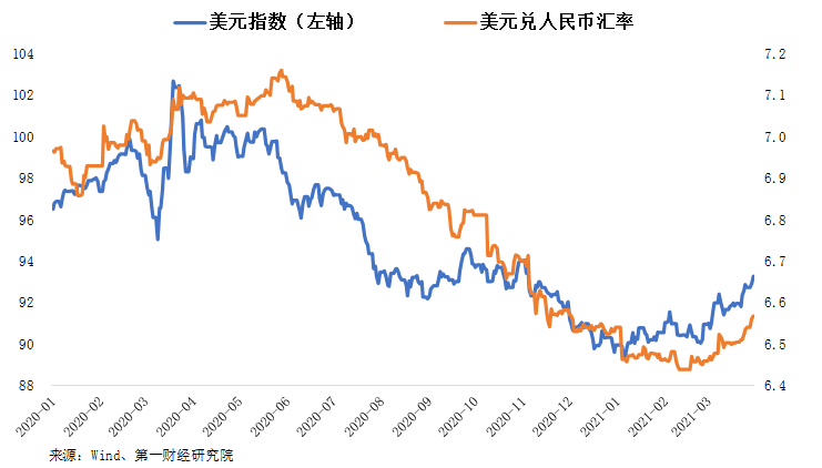 usdcny汇率、usdaud 汇率