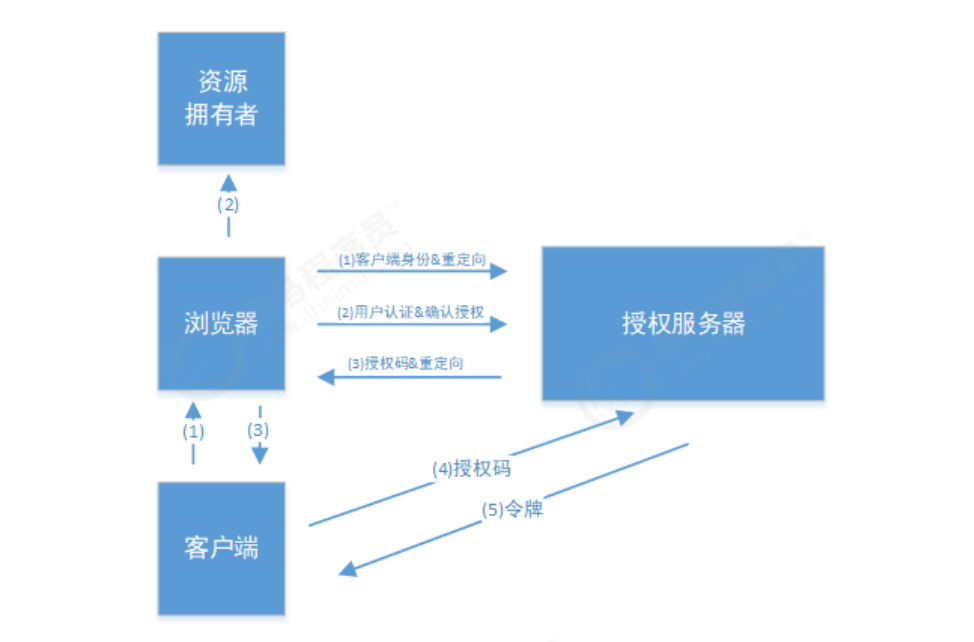 imtoken钱包授权管理、imtoken钱包怎么取消授权