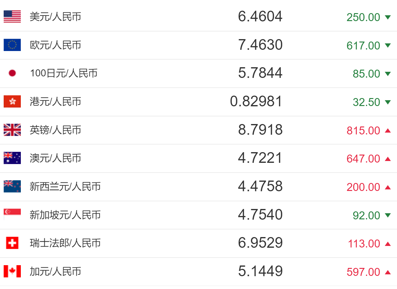 美金汇率usdt、美金汇率走势分析预测