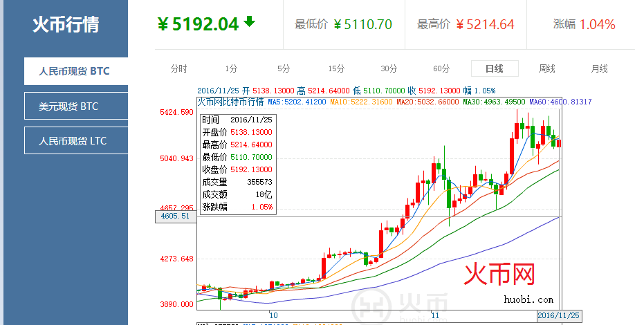 btc实时行情、BTc实时行情 15min
