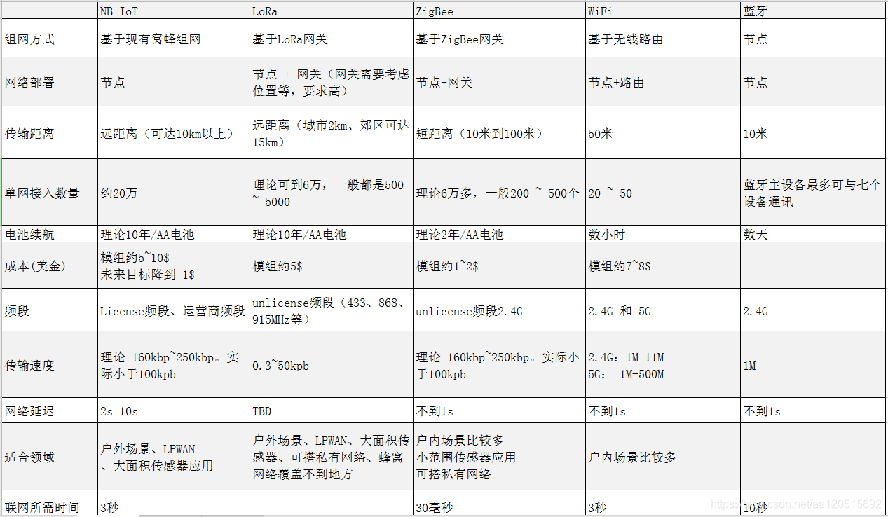 ethercat和ethernet的区别、ethercat和ethernet和profinet