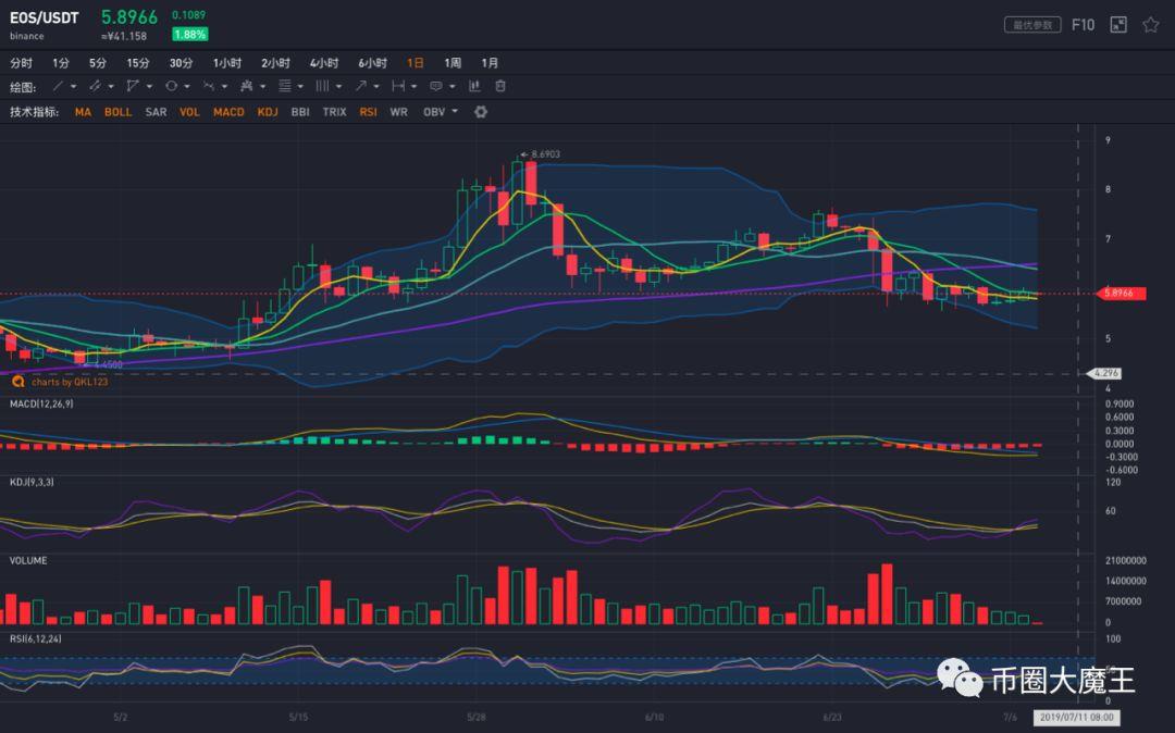 关于以太坊行情的信息