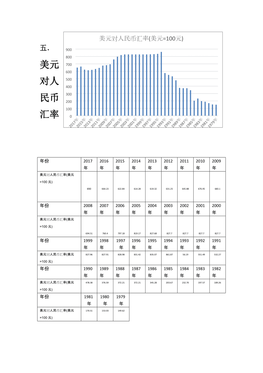 usd汇率、人民币兑换usd汇率