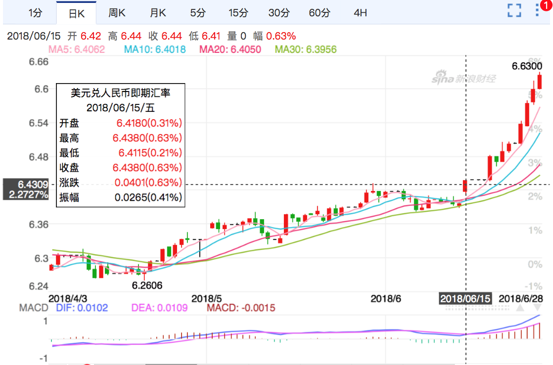 包含usdt属于什么币种汇率的词条